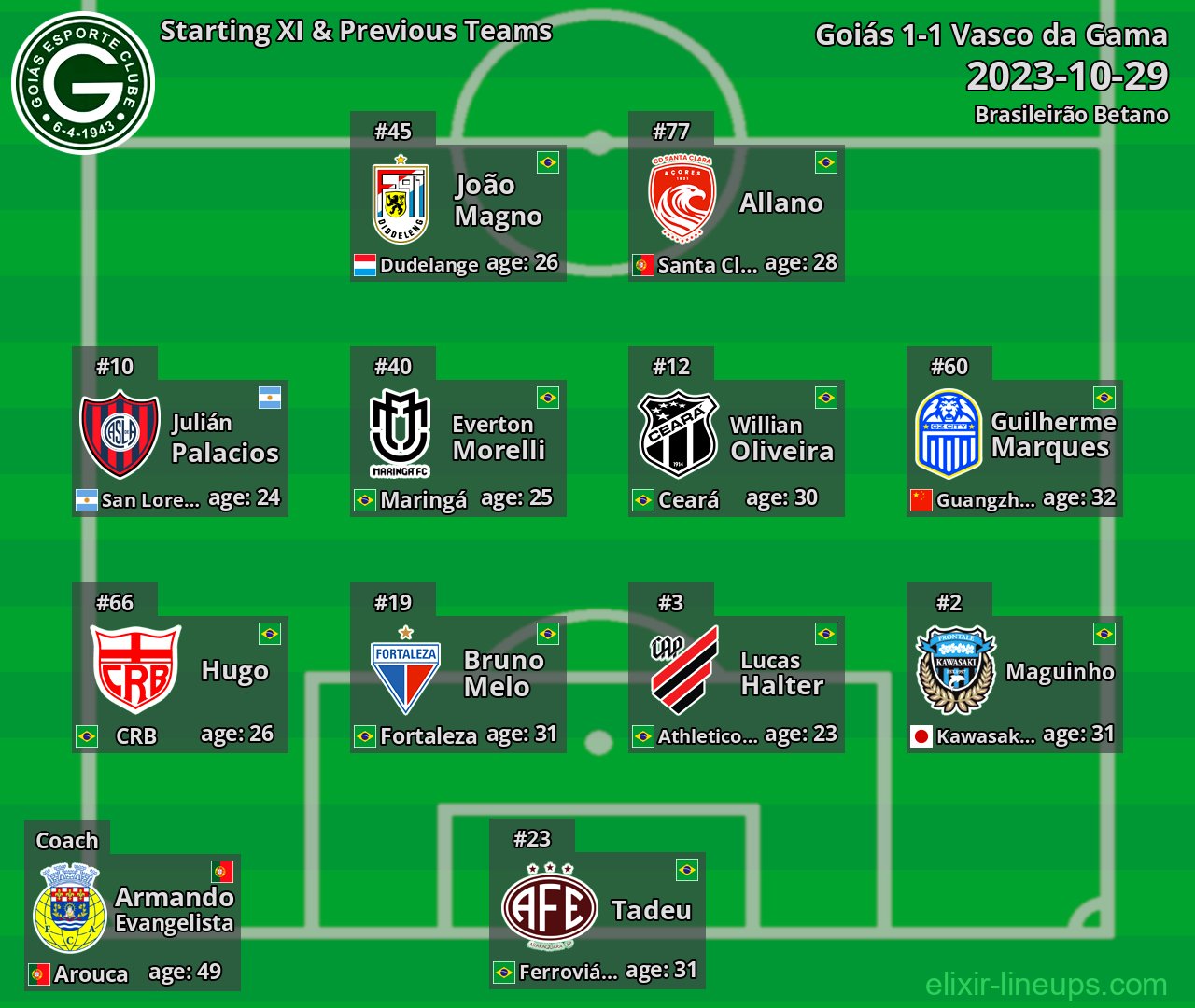 Goiás Starting XI & Previous Teams 2023-10-29