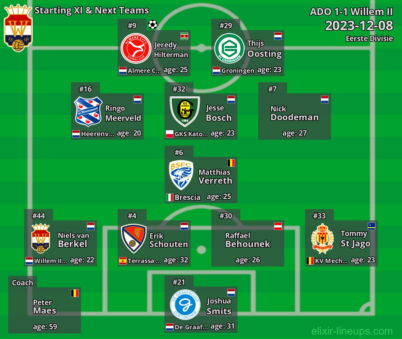 Willem II Starting XI & Next Teams 2023-12-08