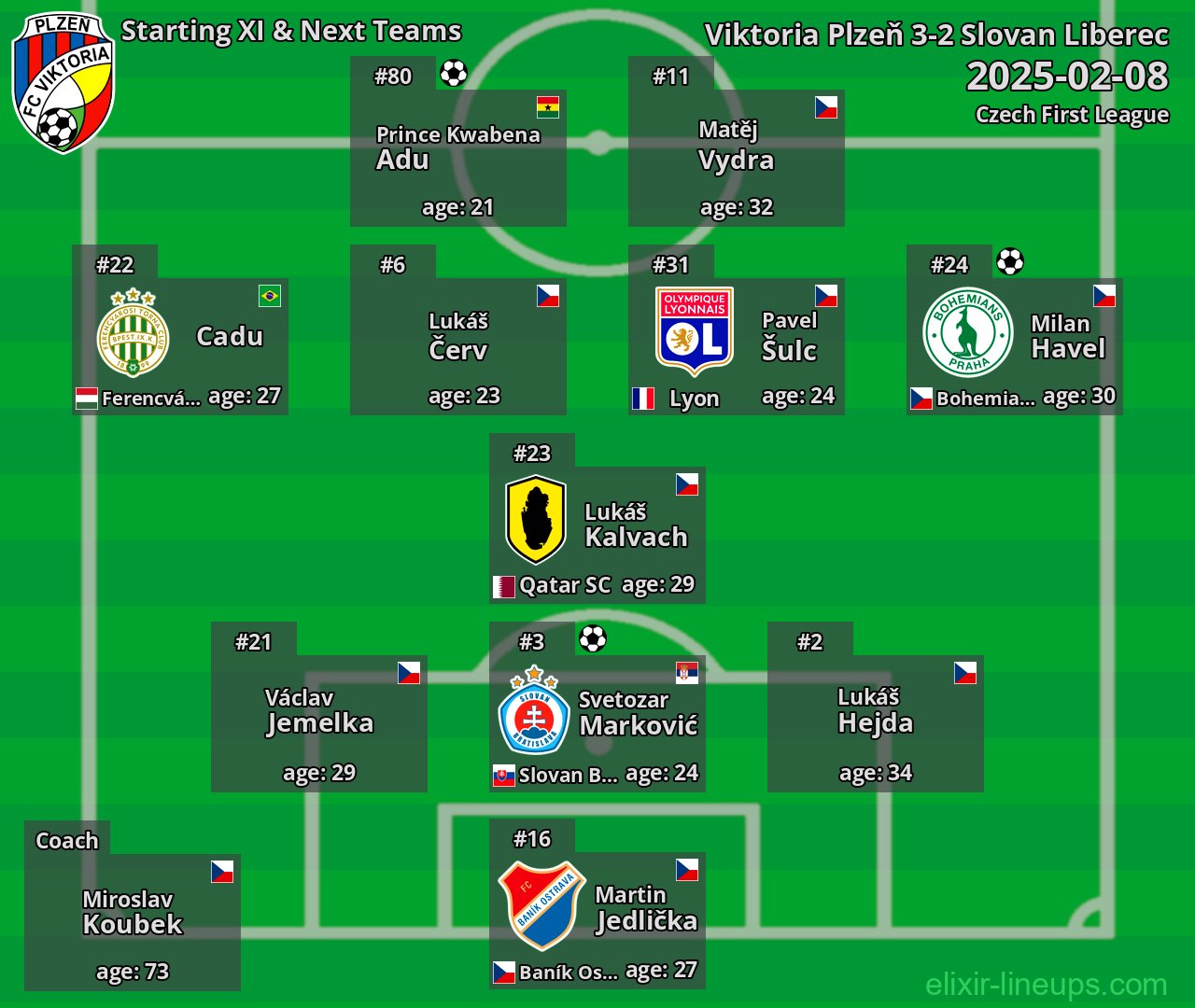 Viktoria Plzeň Starting XI & Next Teams 2025-02-08