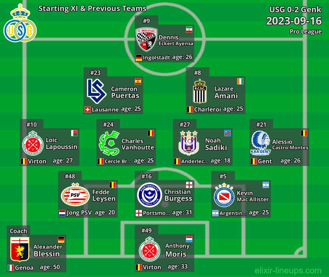 USG Starting XI & Previous Teams 2023-09-16