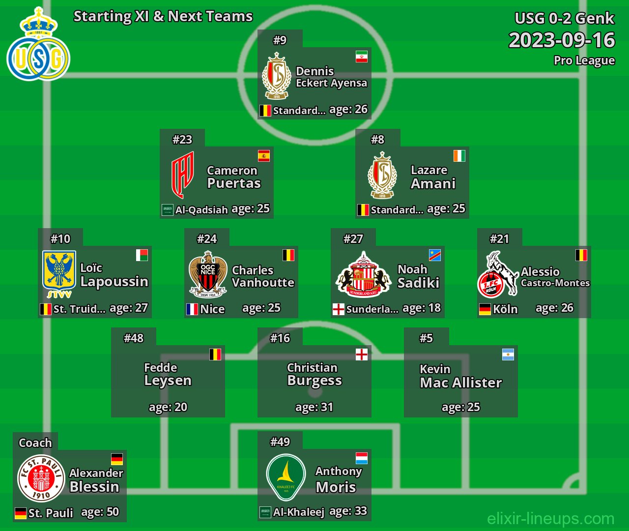 USG Starting XI & Next Teams 2023-09-16