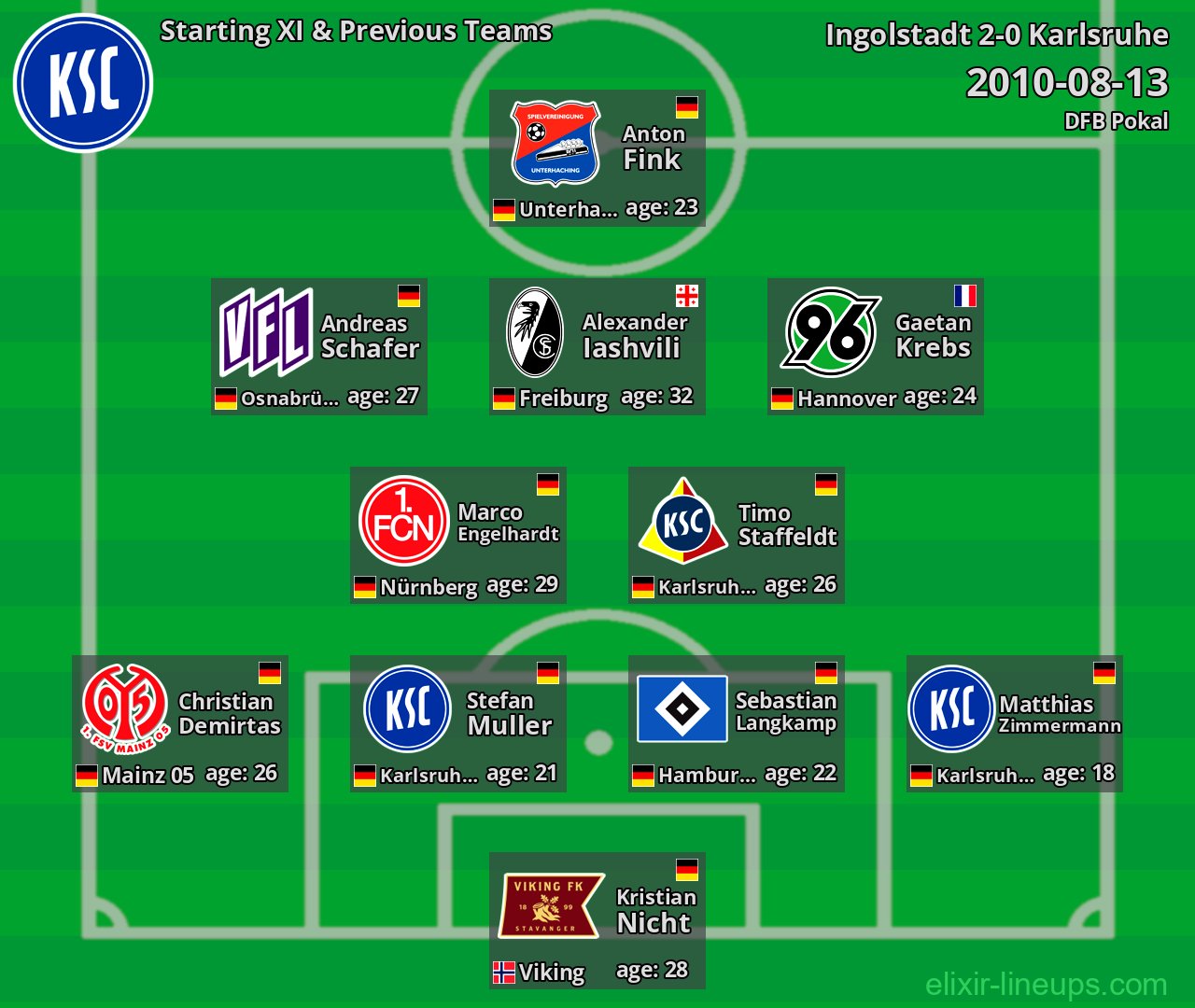 Karlsruhe Starting XI & Previous Teams 2010-08-13