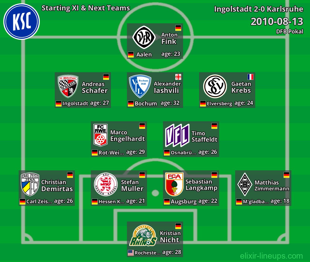 Karlsruhe Starting XI & Next Teams 2010-08-13