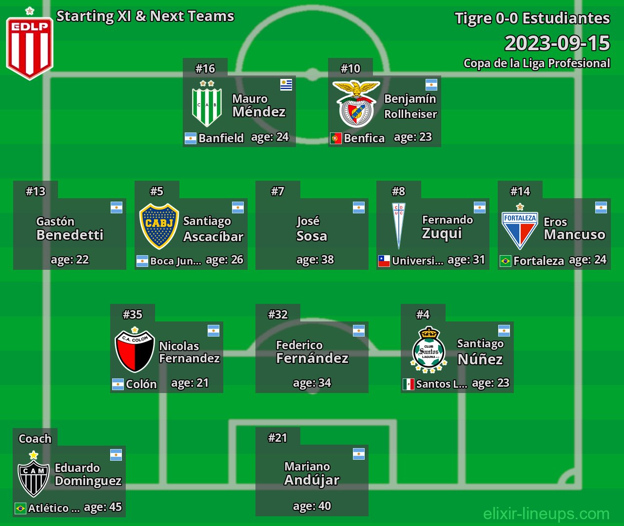 Estudiantes Starting XI & Next Teams 2023-09-15