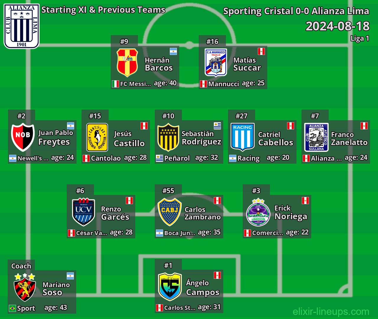 Alianza Lima Starting XI & Previous Teams 2024-08-18