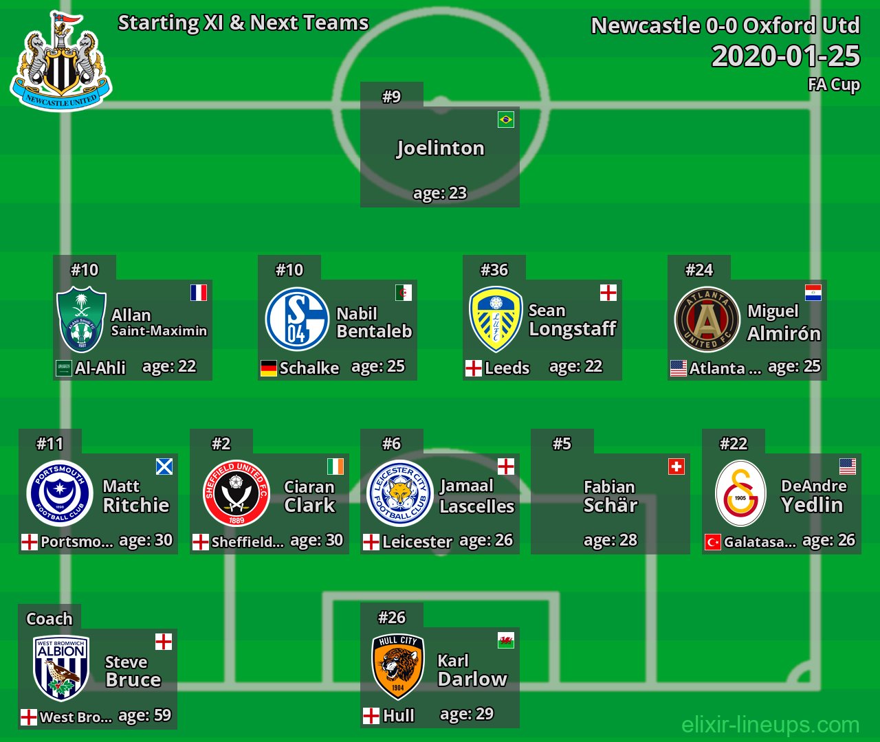 Newcastle Starting XI & Next Teams 2020-01-25