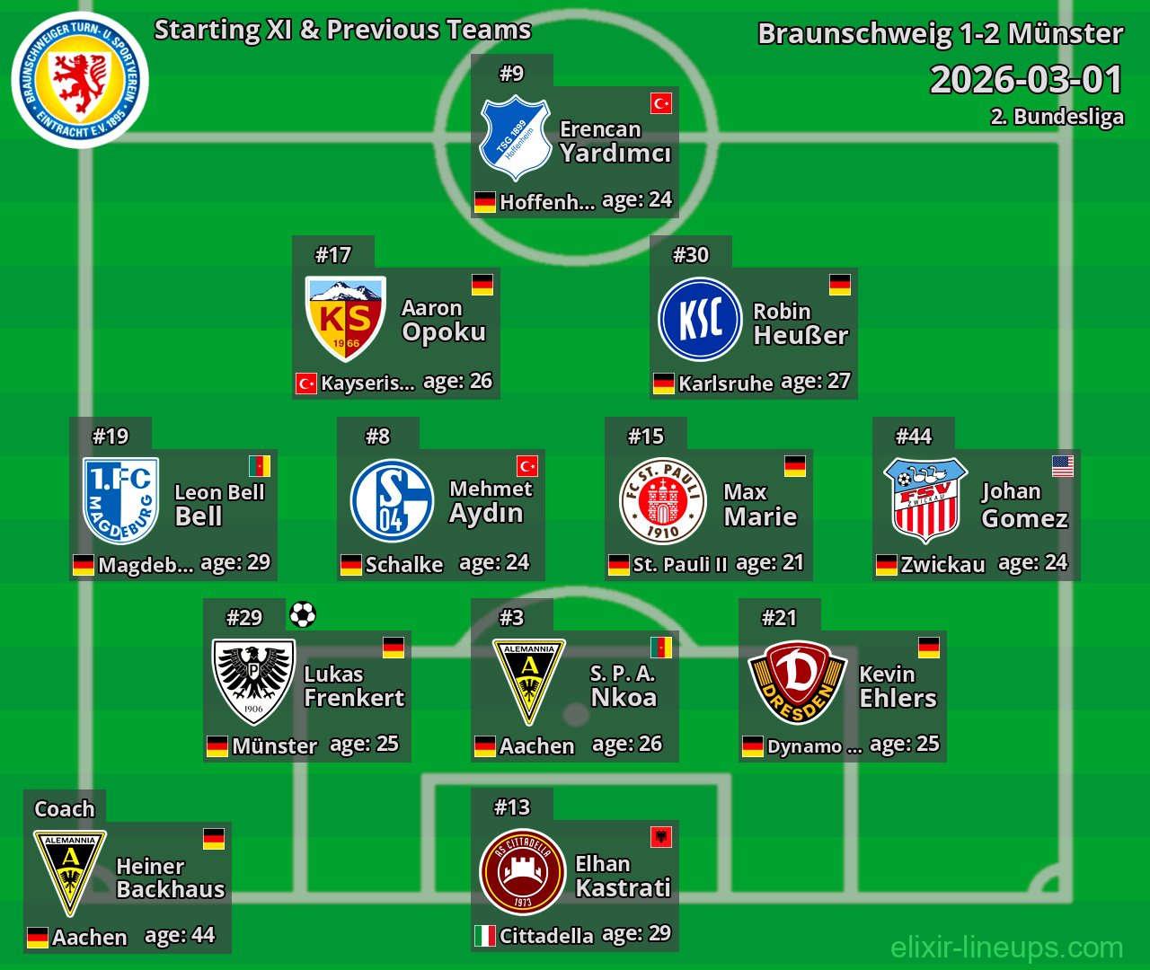 Braunschweig Starting XI & Previous Teams 2026-03-01