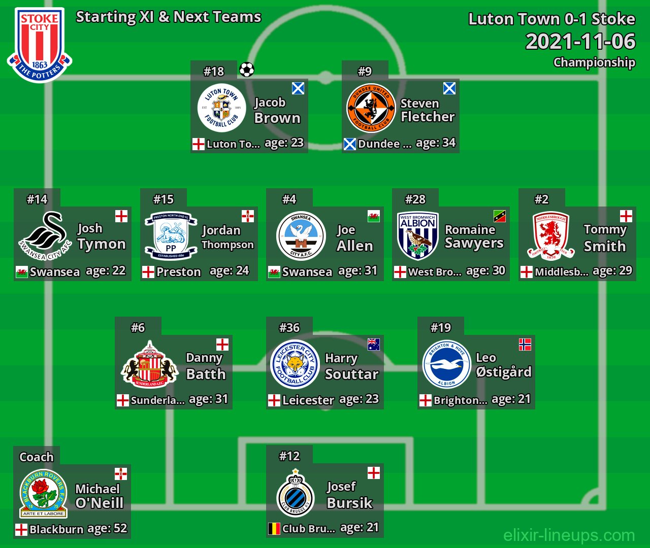 Stoke Starting XI & Next Teams 2021-11-06