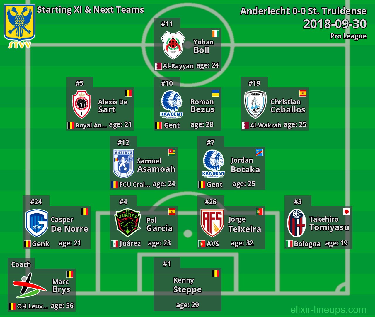 St. Truidense Starting XI & Next Teams 2018-09-30
