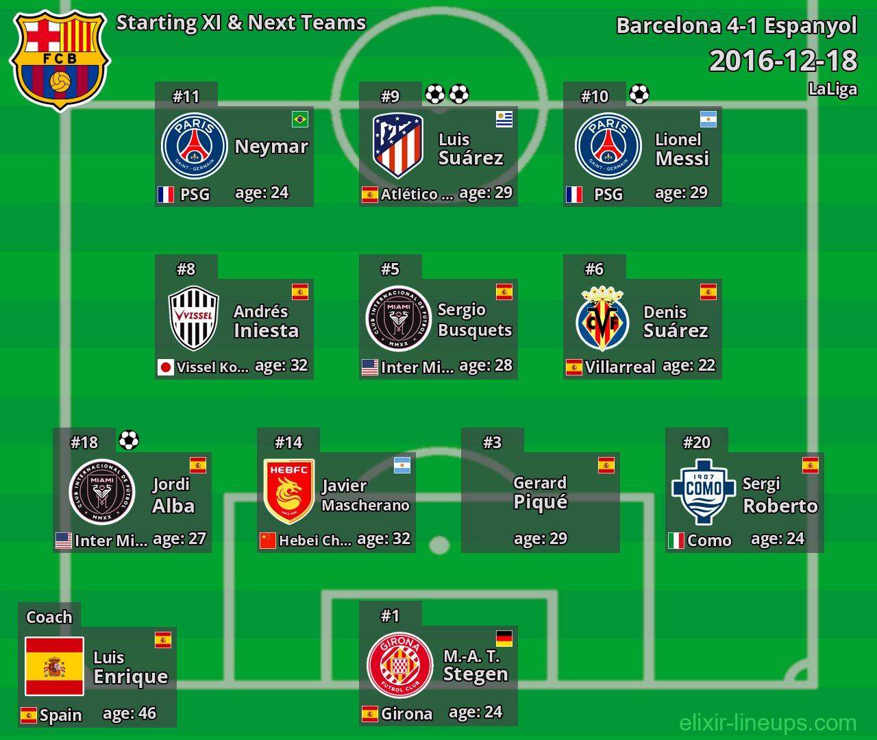 Barcelona Starting XI & Next Teams 2016-12-18
