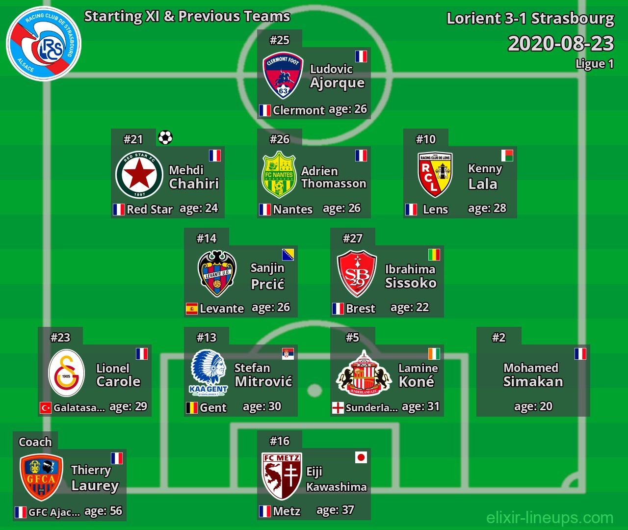 Strasbourg Starting XI & Previous Teams 2020-08-23