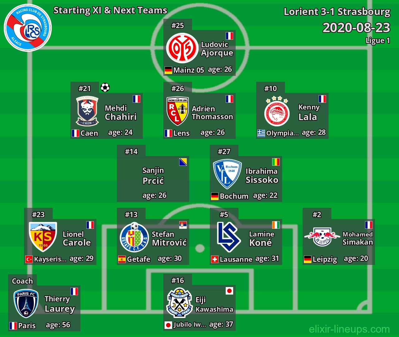 Strasbourg Starting XI & Next Teams 2020-08-23