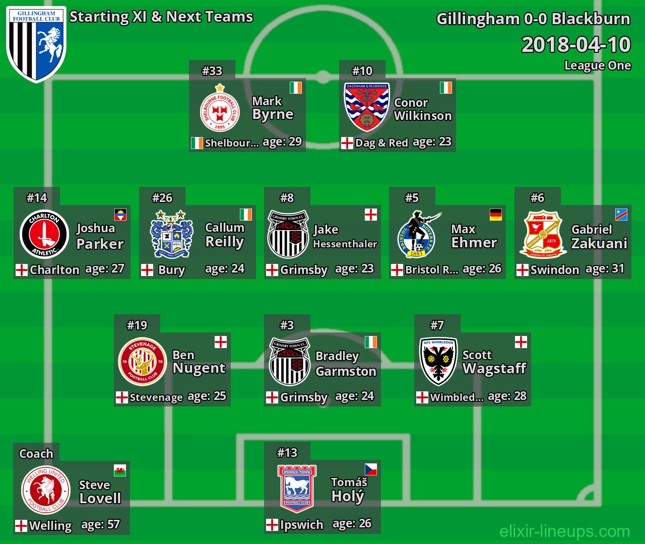 Gillingham Starting XI & Next Teams 2018-04-10