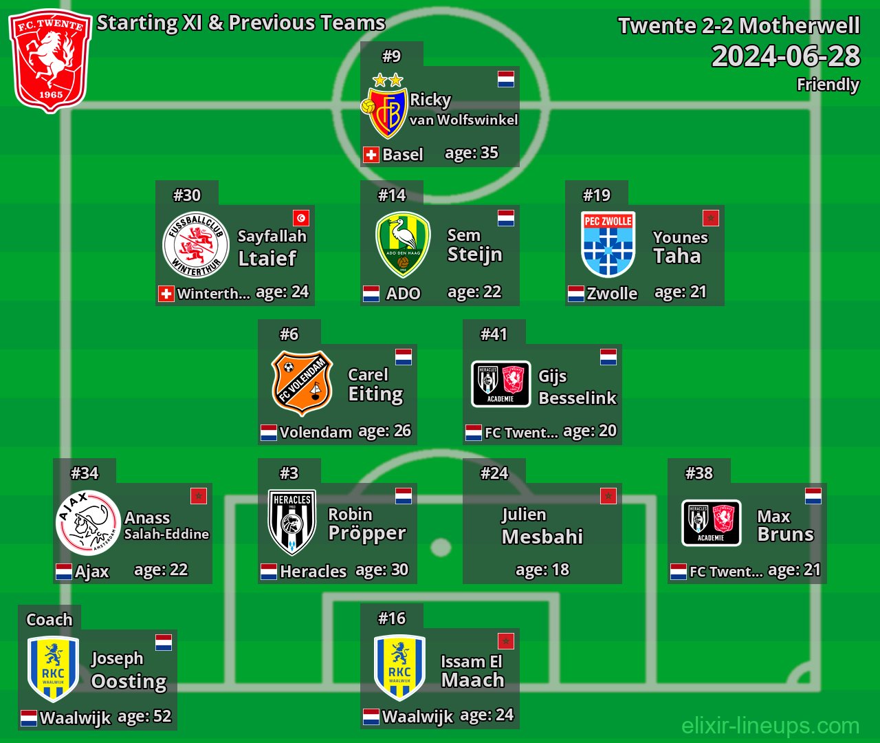Twente Starting XI & Previous Teams 2024-06-28