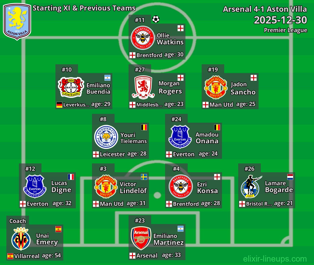 Aston Villa Starting XI & Previous Teams 2025-12-30