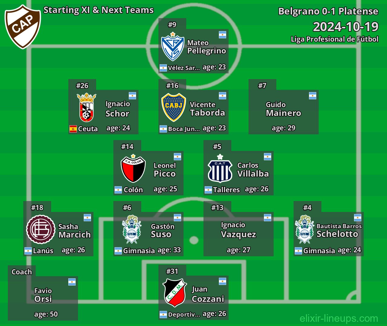 Platense Starting XI & Next Teams 2024-10-19