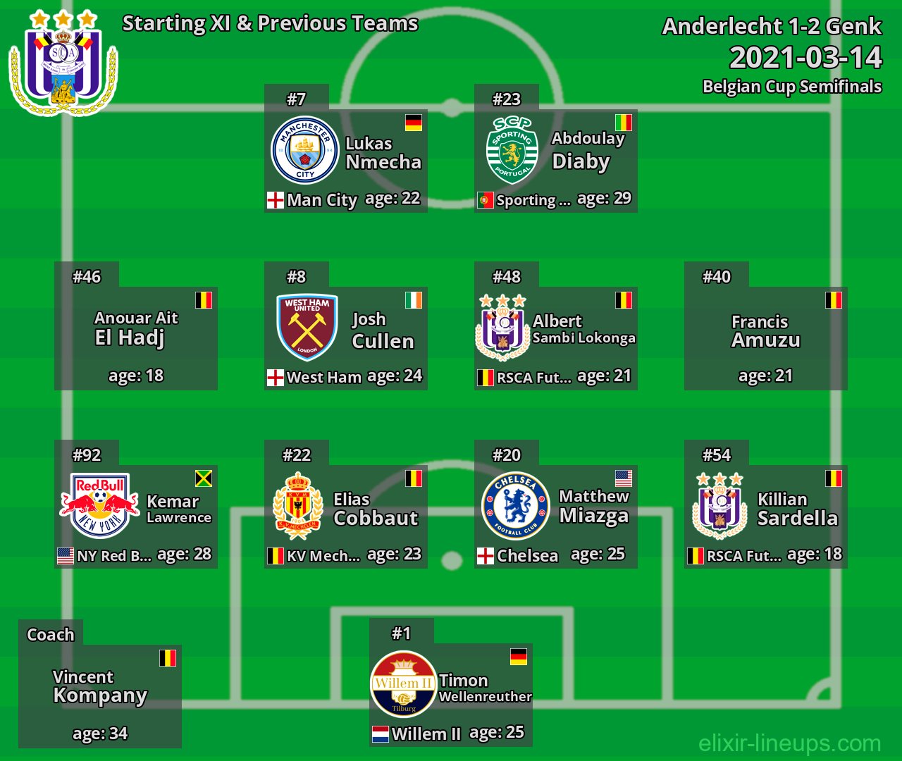 Anderlecht Starting XI & Previous Teams 2021-03-14