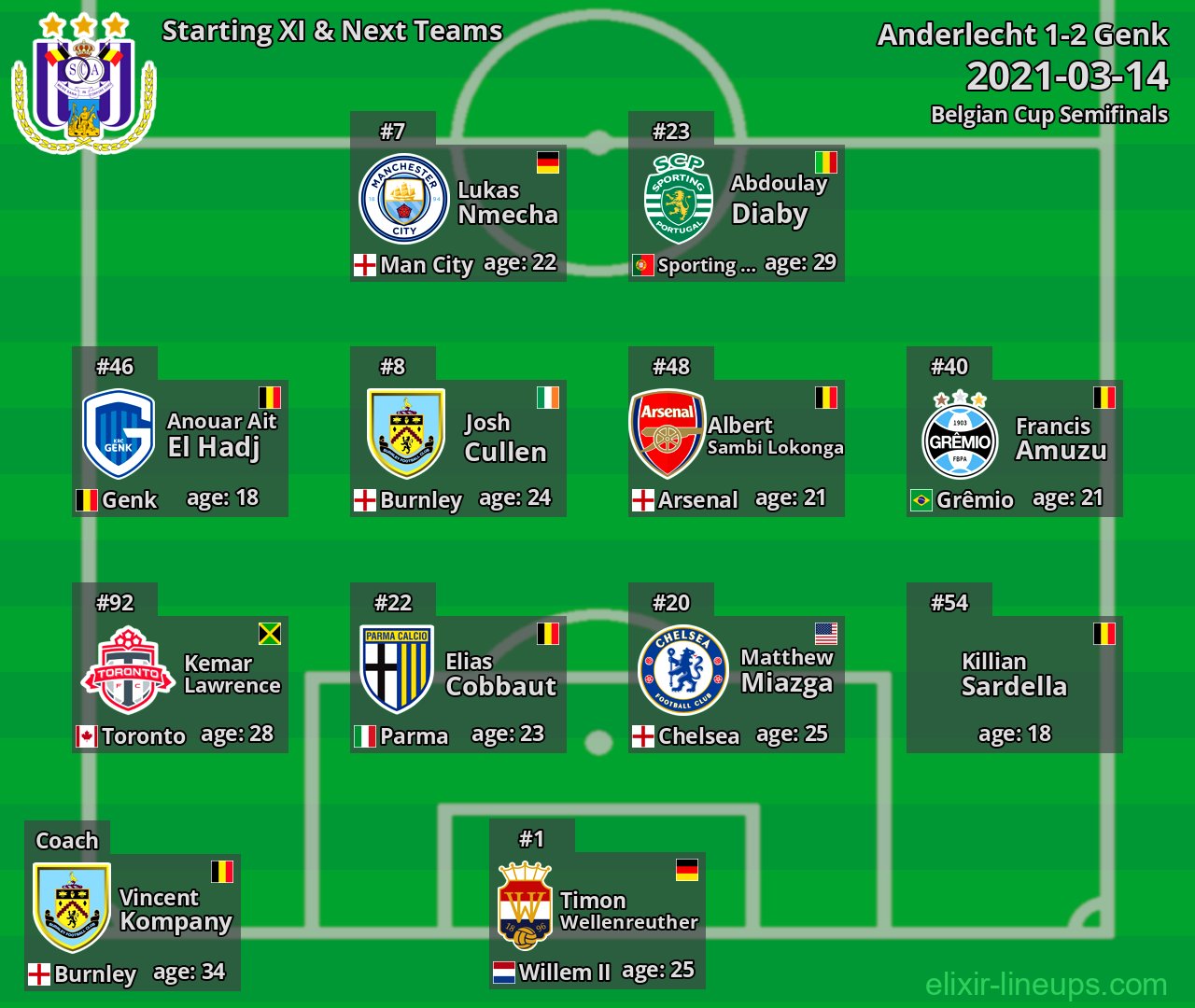 Anderlecht Starting XI & Next Teams 2021-03-14
