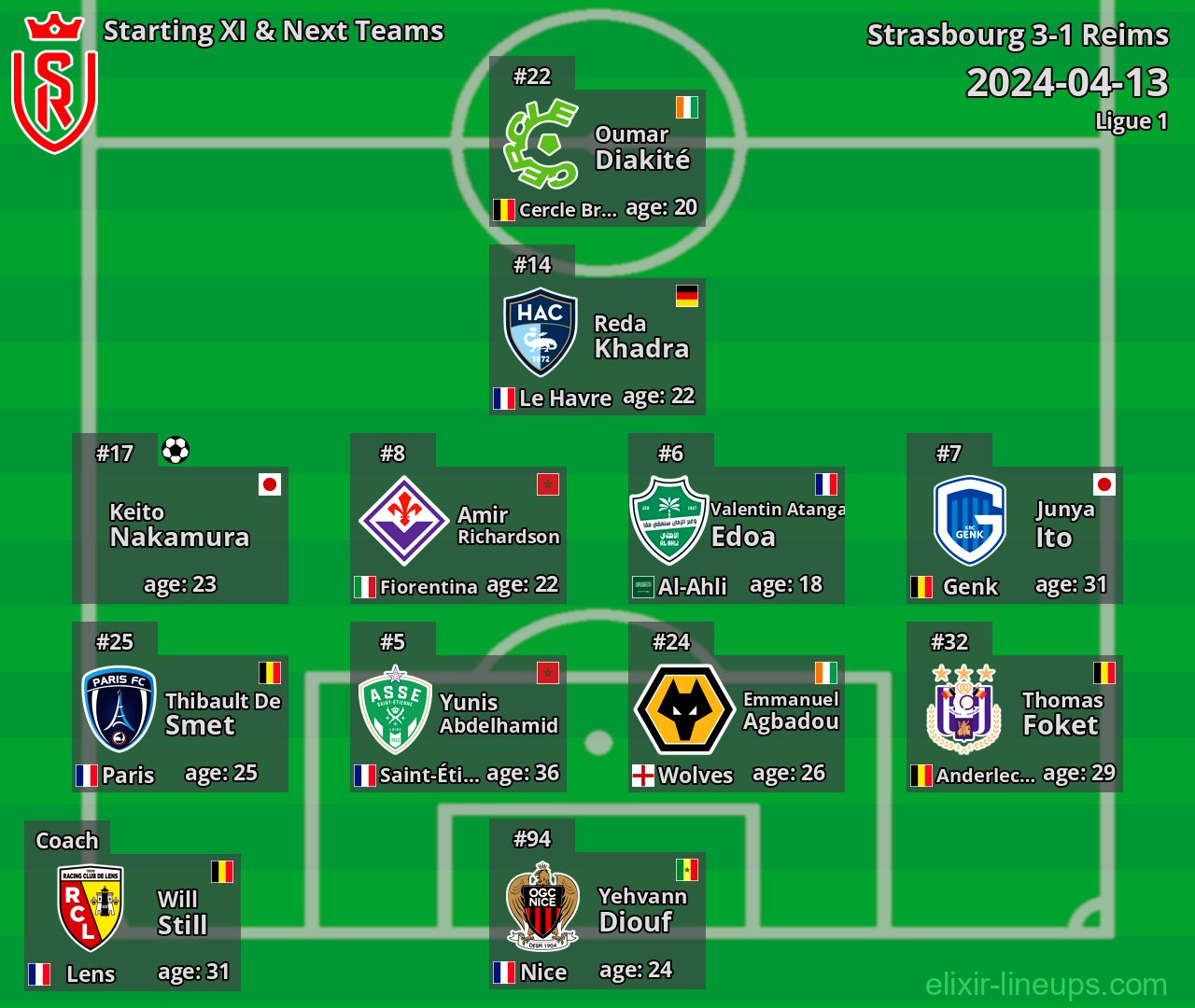 Reims Starting XI & Next Teams 2024-04-13