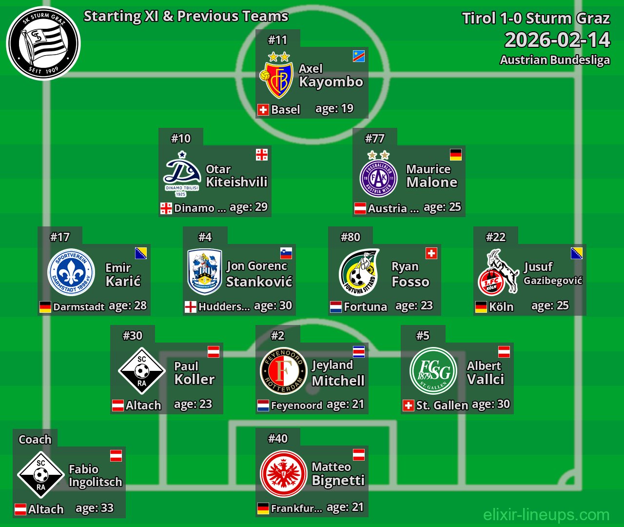Sturm Graz Starting XI & Previous Teams 2026-02-14