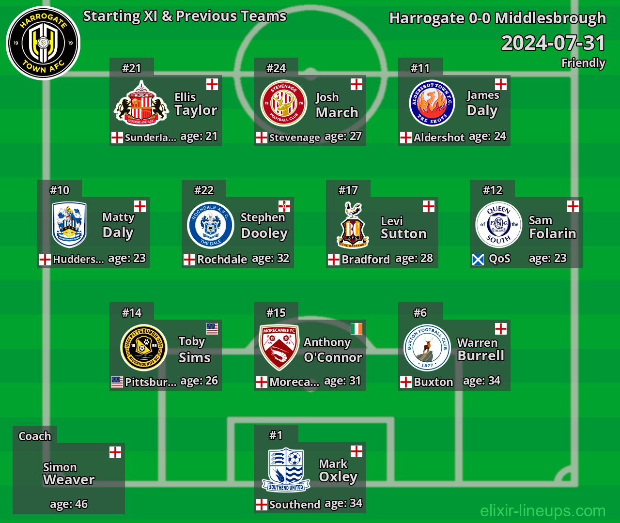 Harrogate Starting XI & Previous Teams 2024-07-31