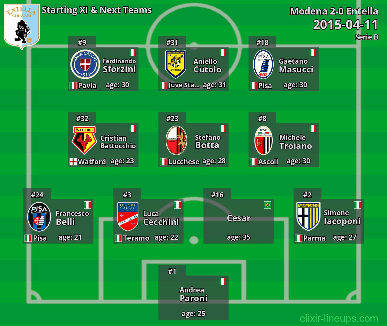 Entella Starting XI & Next Teams 2015-04-11
