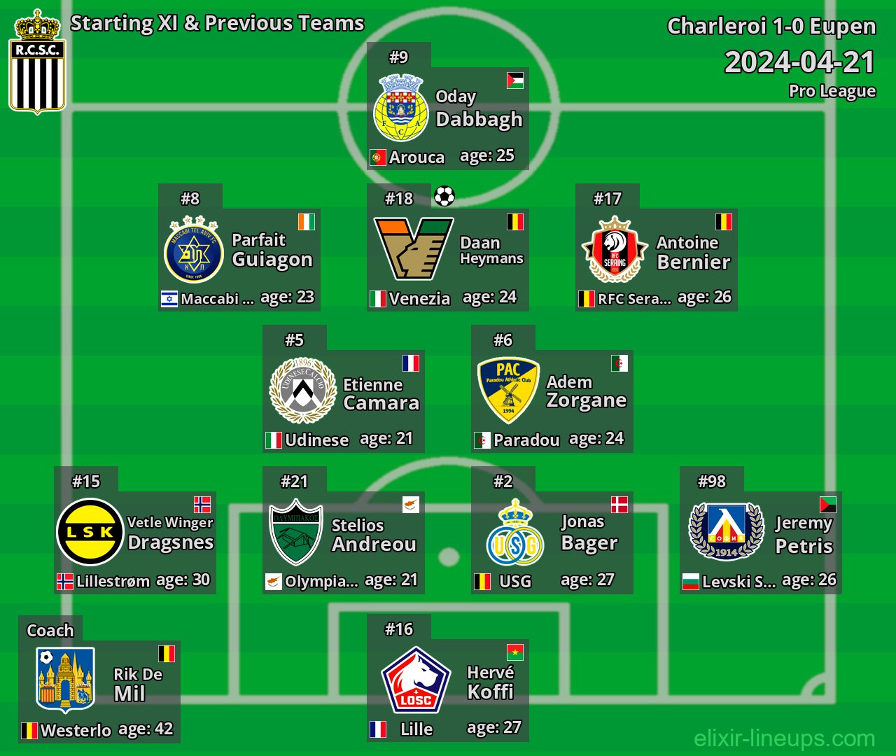 Charleroi Starting XI & Previous Teams 2024-04-21