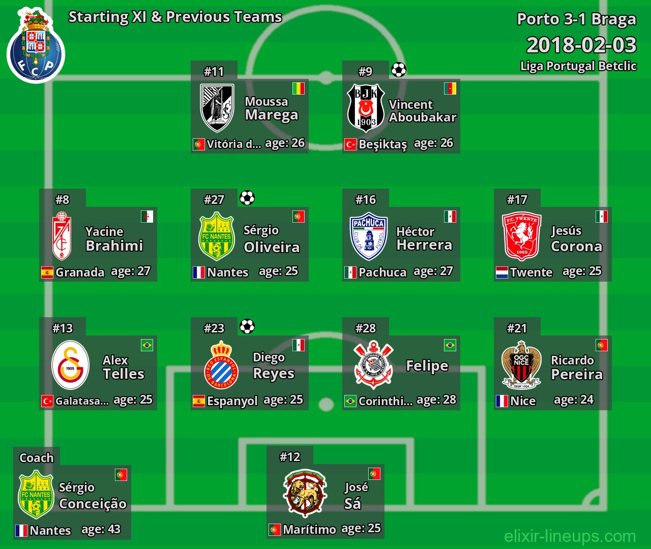 Porto Starting XI & Previous Teams 2018-02-03