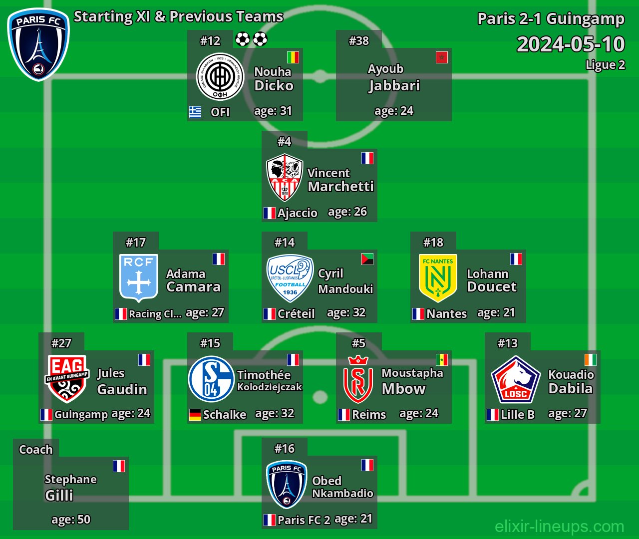Paris Starting XI & Previous Teams 2024-05-10