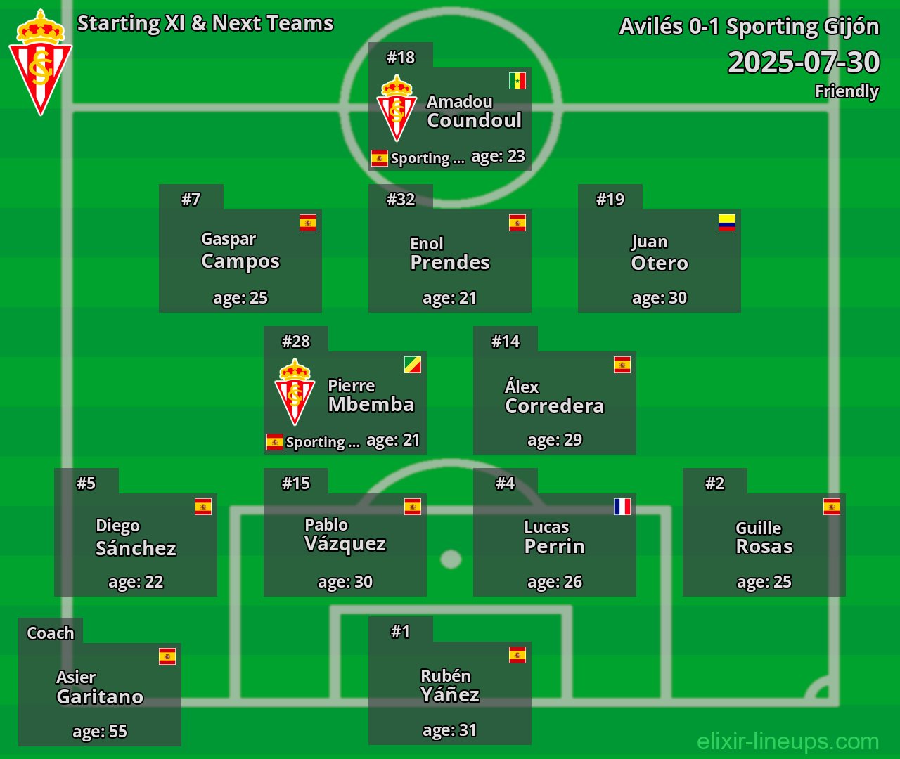 Sporting Gijón Starting XI & Next Teams 2025-07-30