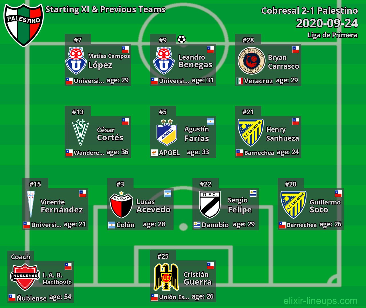 Palestino Starting XI & Previous Teams 2020-09-24