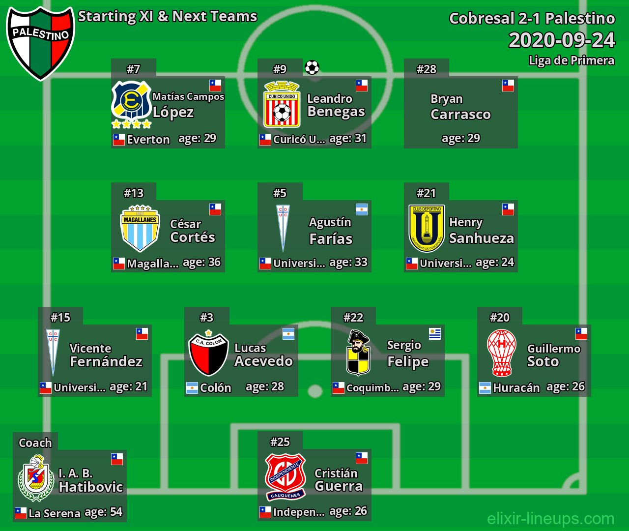 Palestino Starting XI & Next Teams 2020-09-24