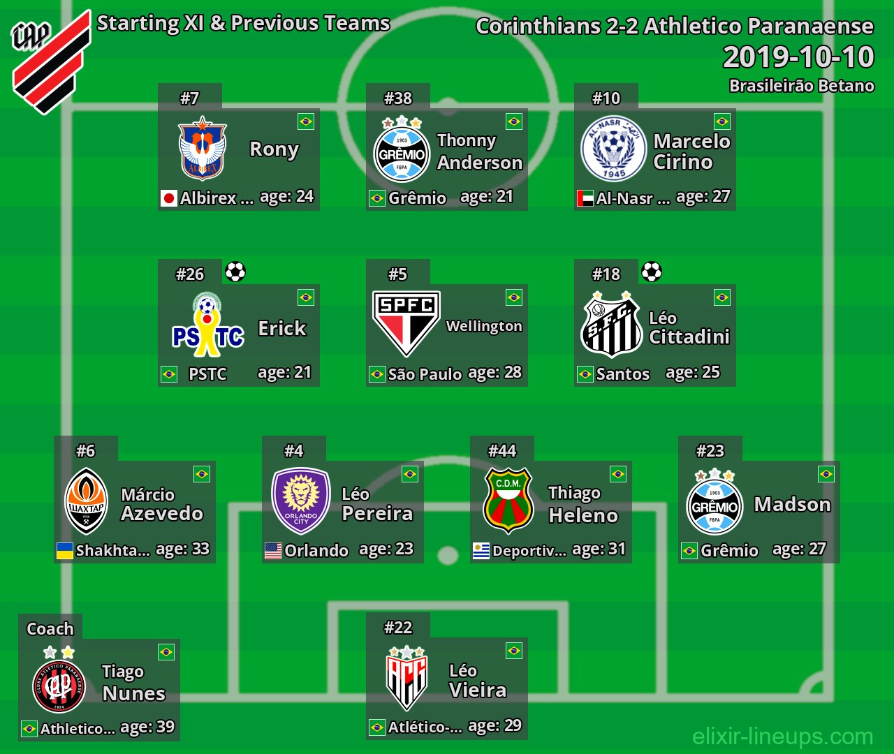Athletico Paranaense Starting XI & Previous Teams 2019-10-10
