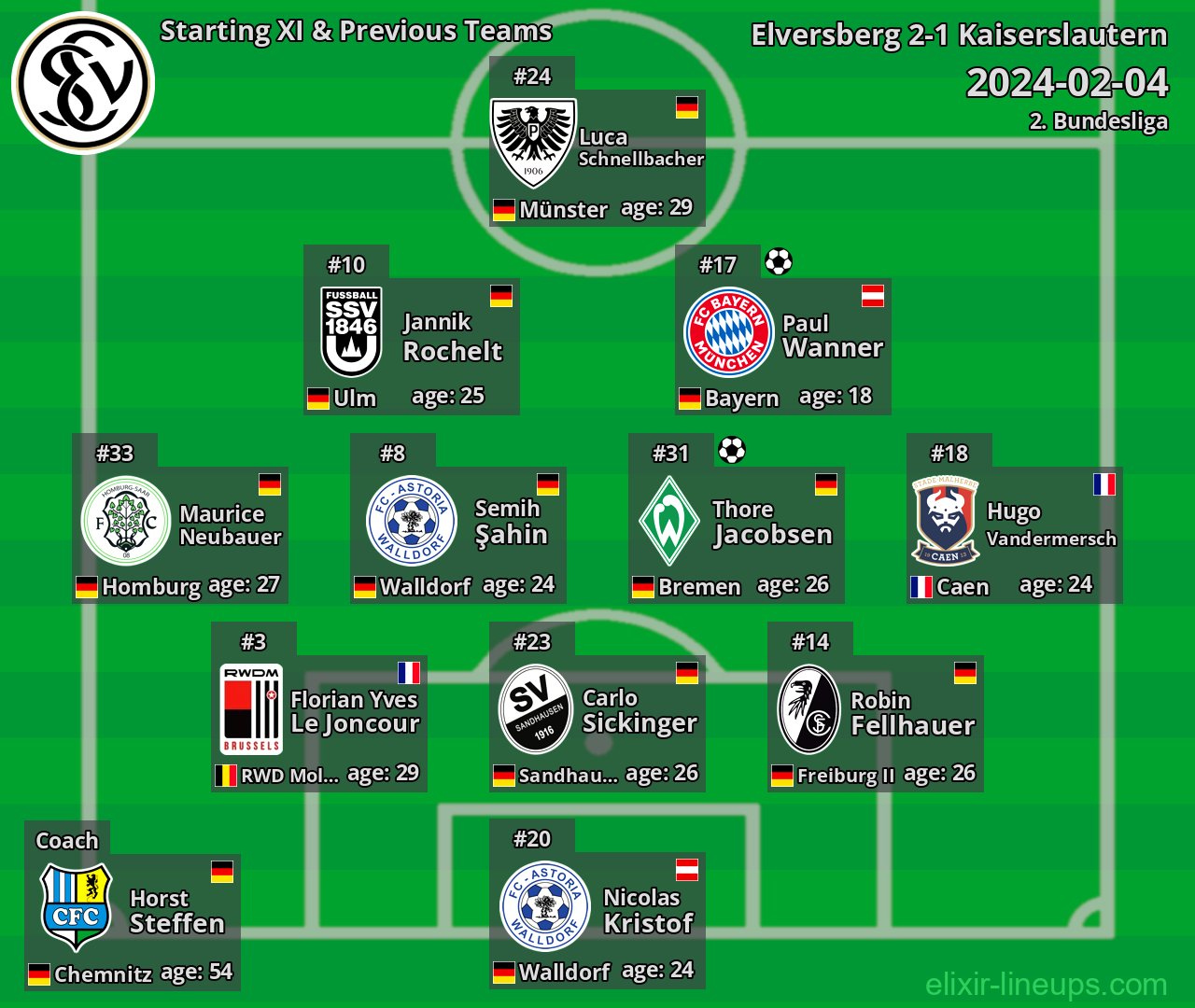 Elversberg Starting XI & Previous Teams 2024-02-04