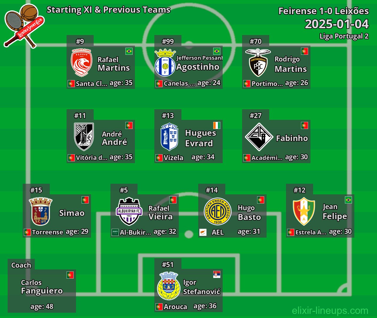 Leixões Starting XI & Previous Teams 2025-01-04
