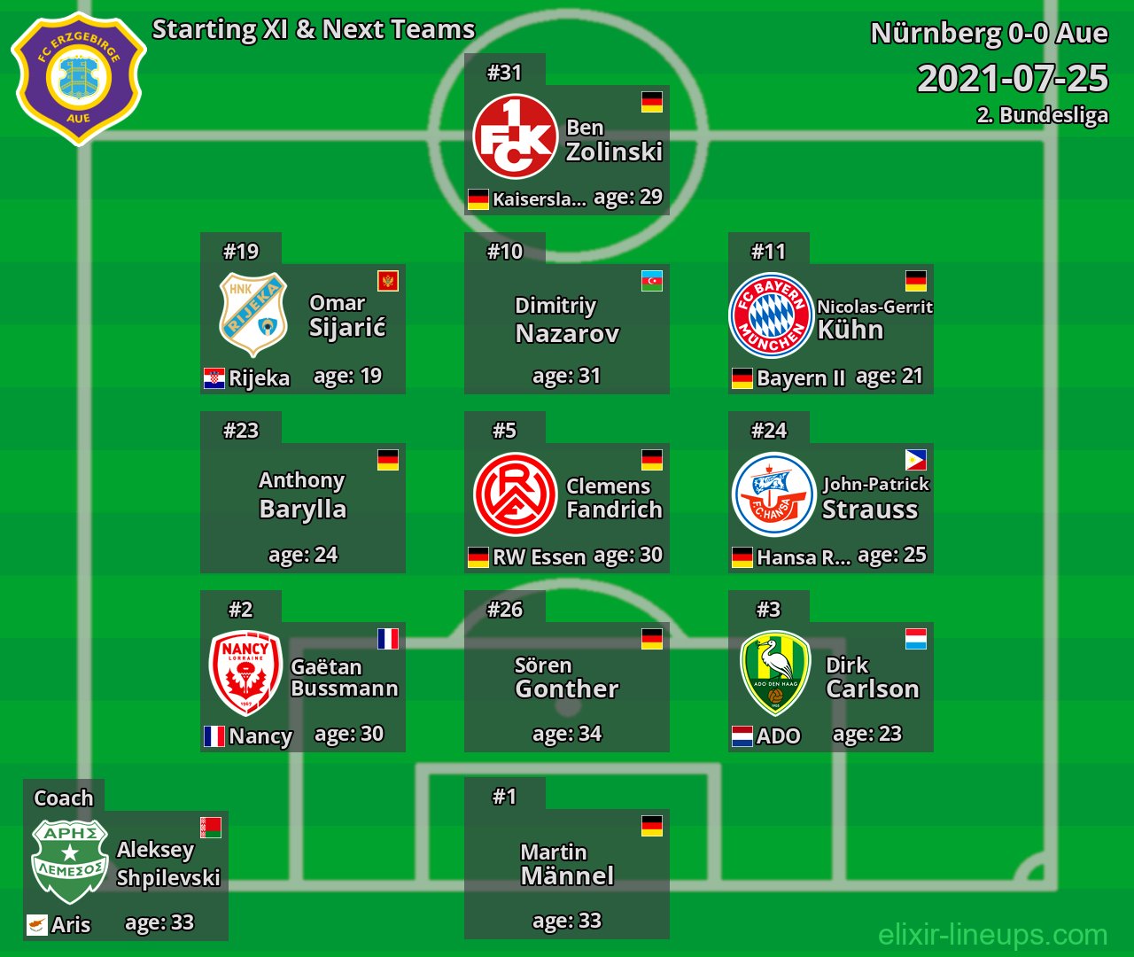 Aue Starting XI & Next Teams 2021-07-25