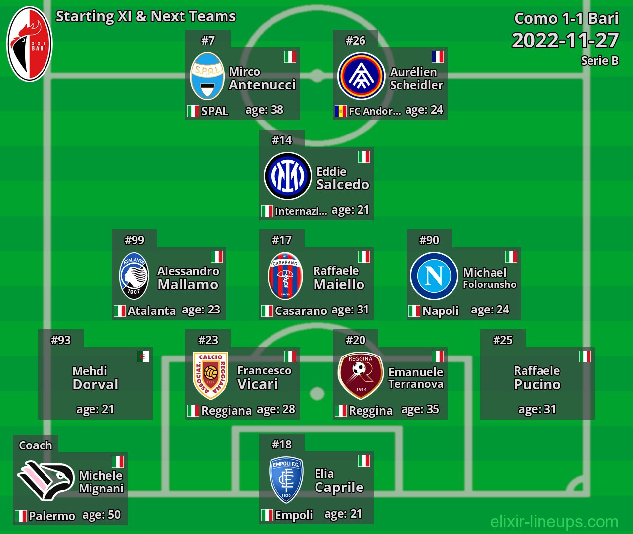 Bari Starting XI & Next Teams 2022-11-27