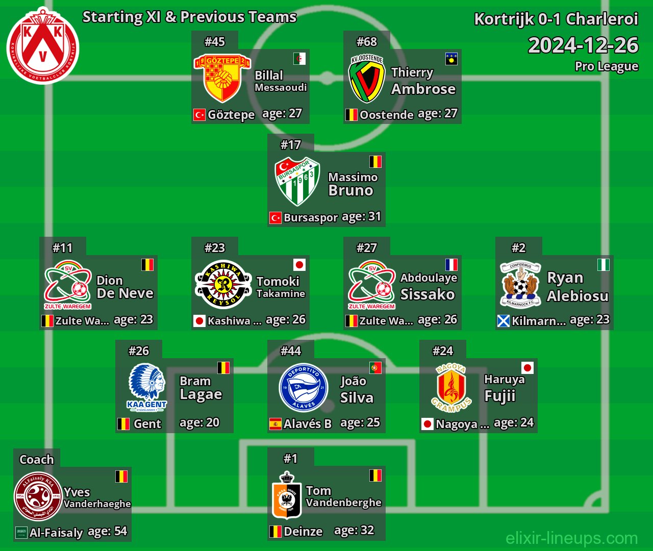 Kortrijk Starting XI & Previous Teams 2024-12-26