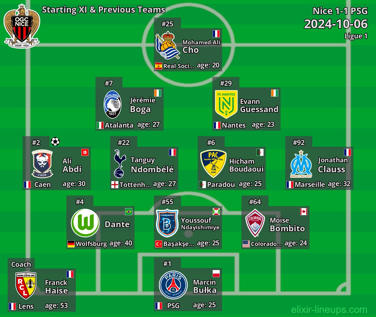 Nice Starting XI & Previous Teams 2024-10-06