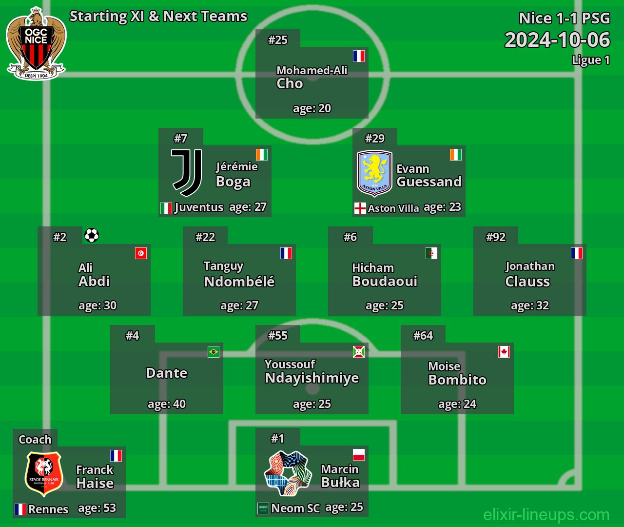 Nice Starting XI & Next Teams 2024-10-06
