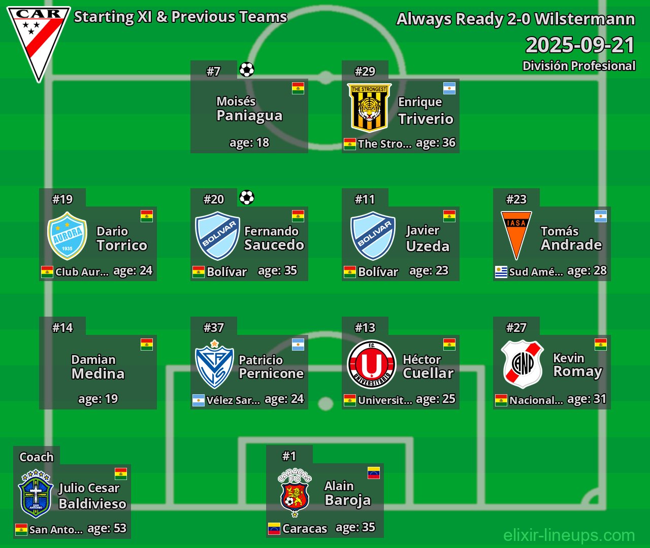 Always Ready Starting XI & Previous Teams 2025-09-21