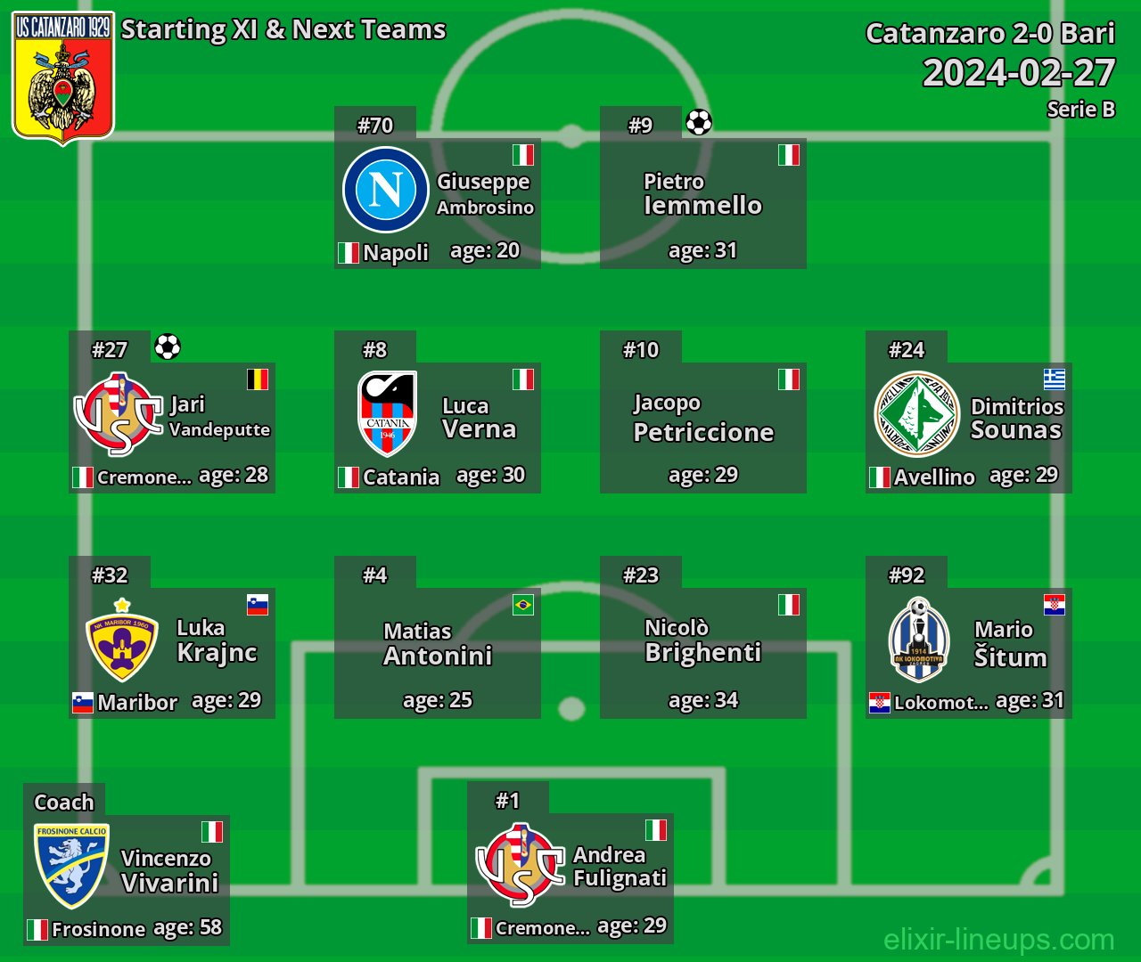 Catanzaro Starting XI & Next Teams 2024-02-27