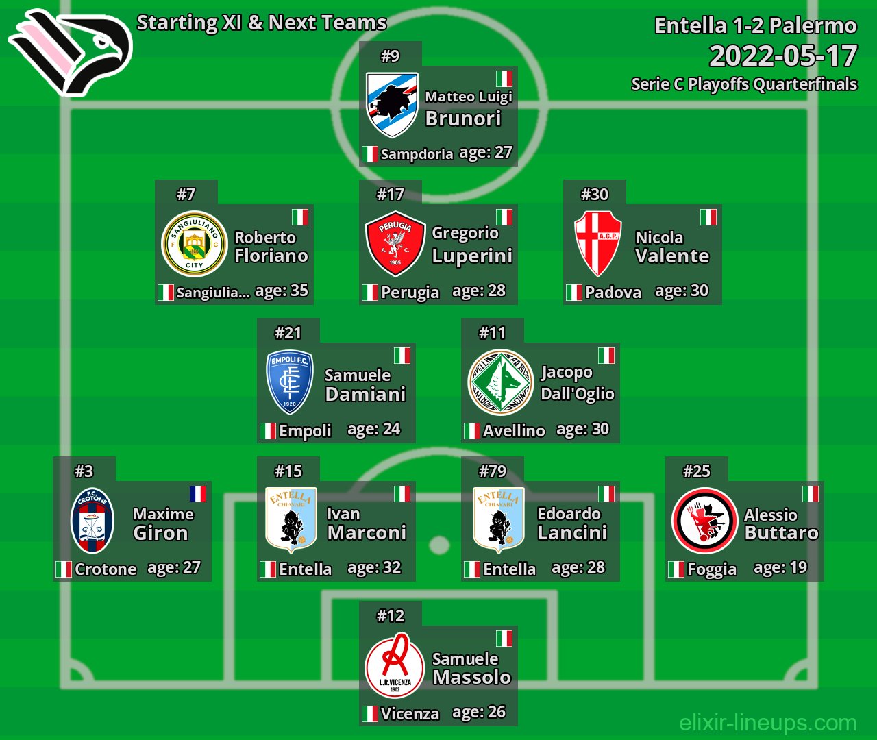 Palermo Starting XI & Next Teams 2022-05-17