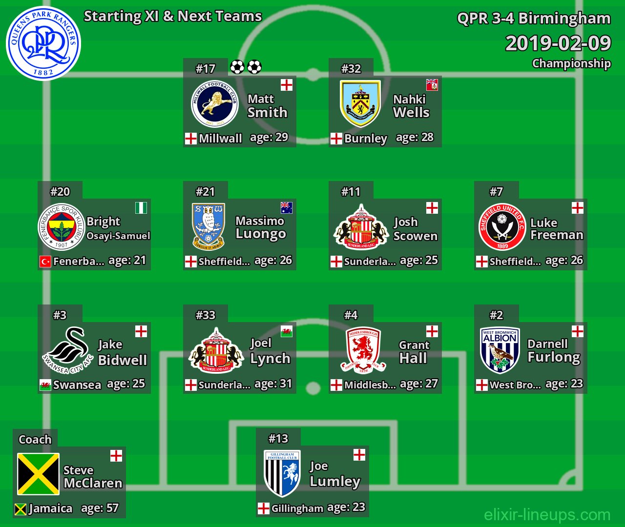 QPR Starting XI & Next Teams 2019-02-09