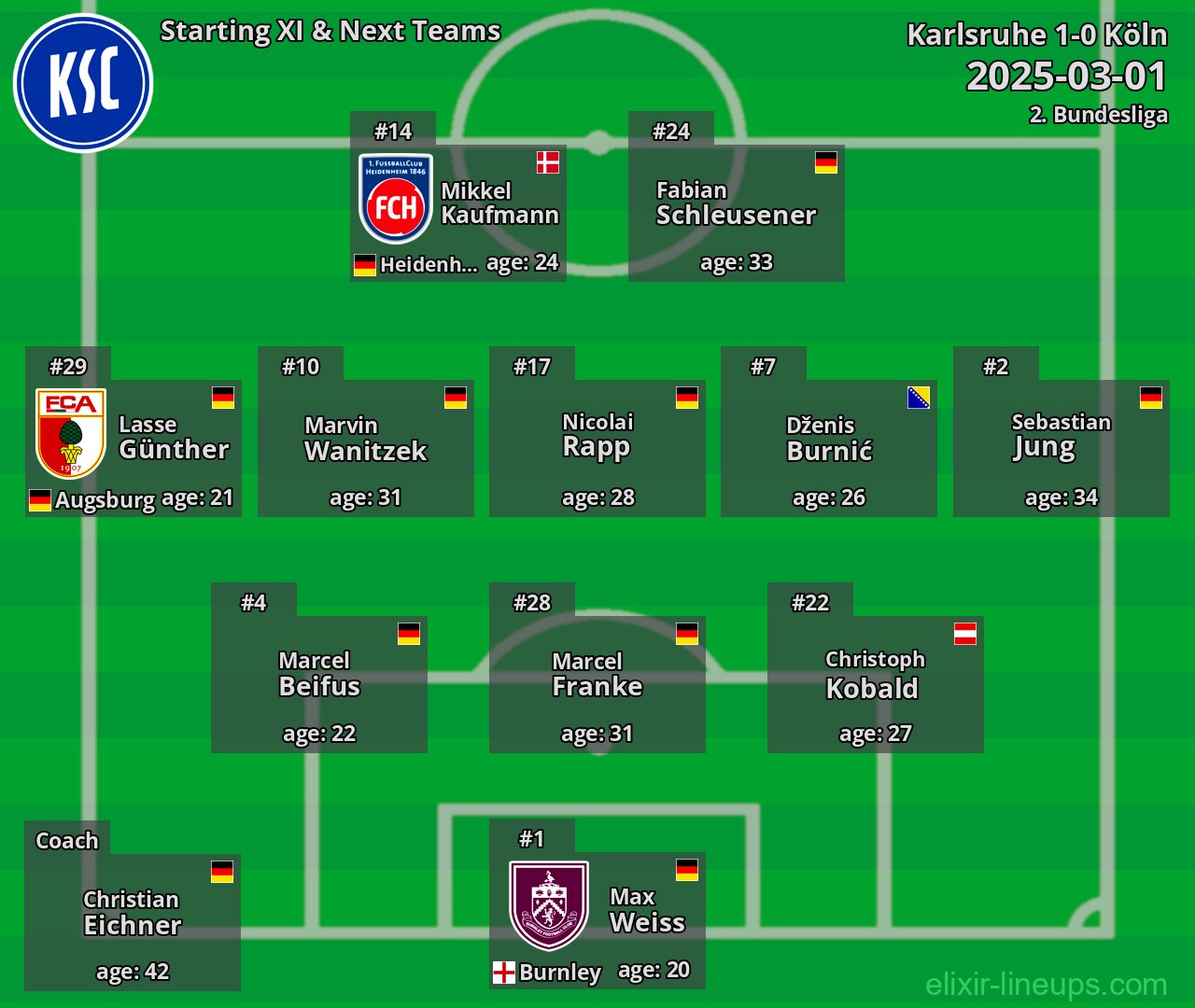 Karlsruhe Starting XI & Next Teams 2025-03-01