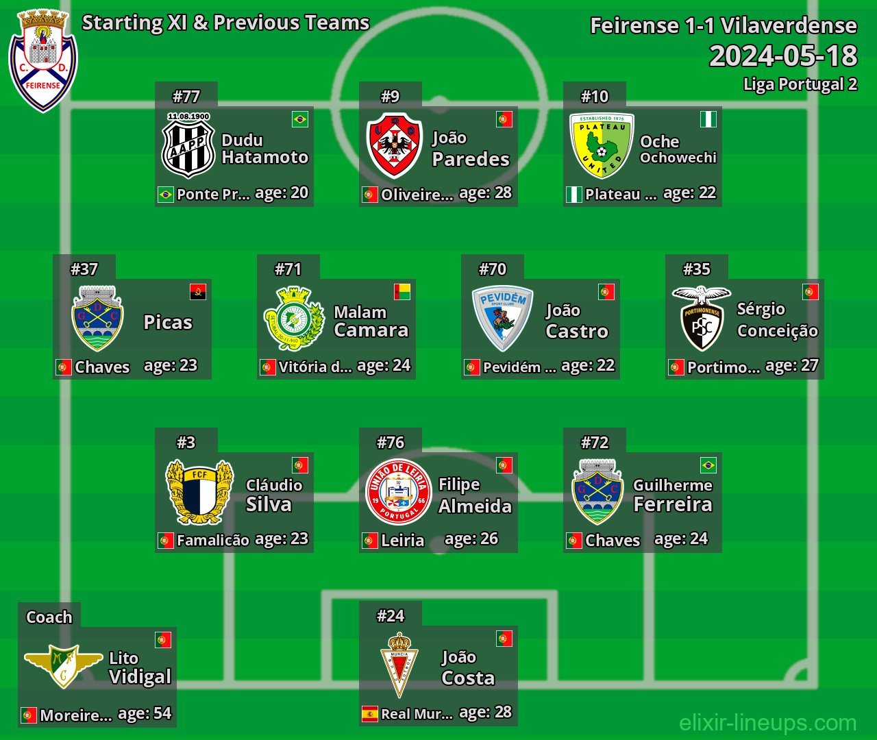 Feirense Starting XI & Previous Teams 2024-05-18