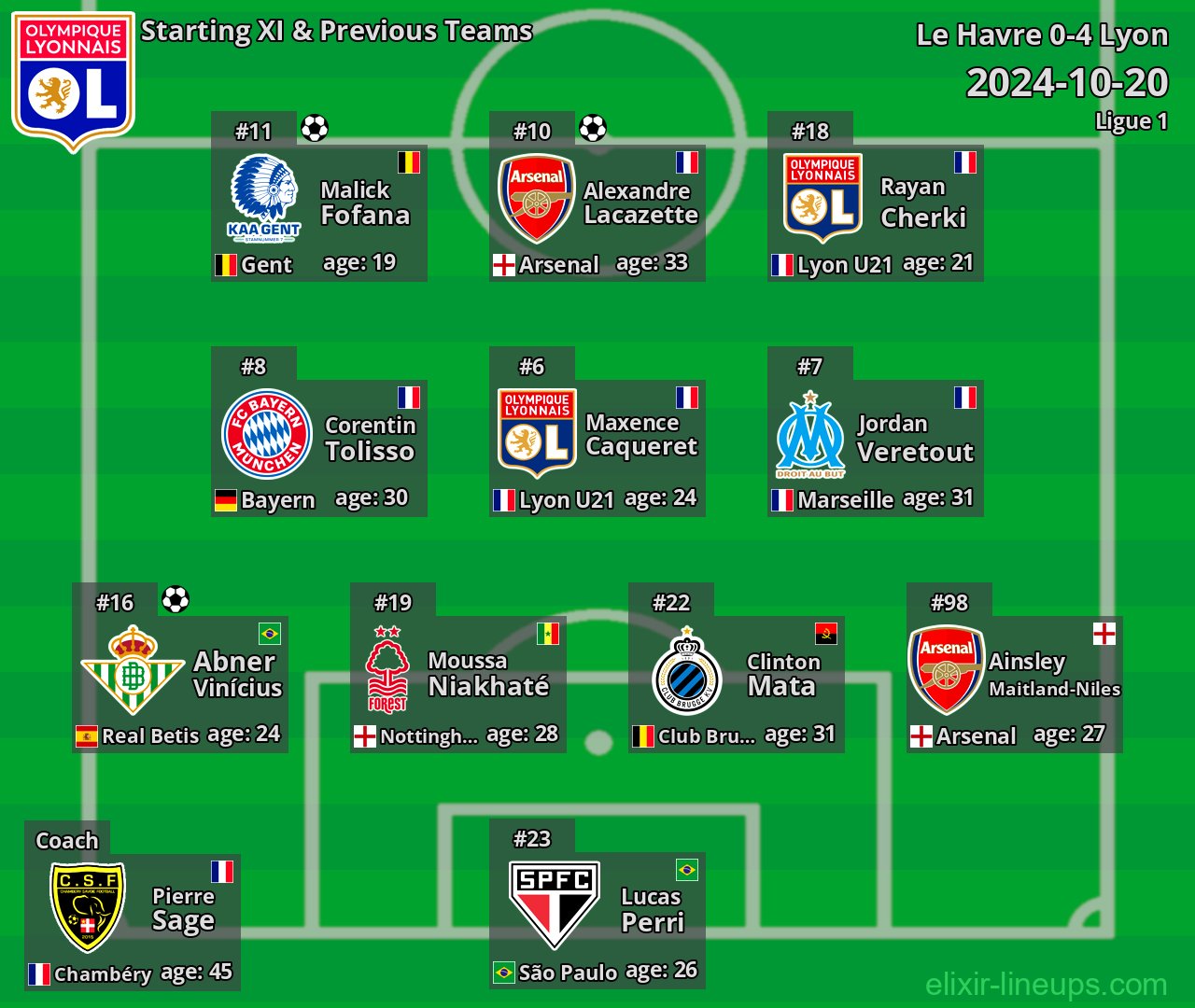 Lyon Starting XI & Previous Teams 2024-10-20