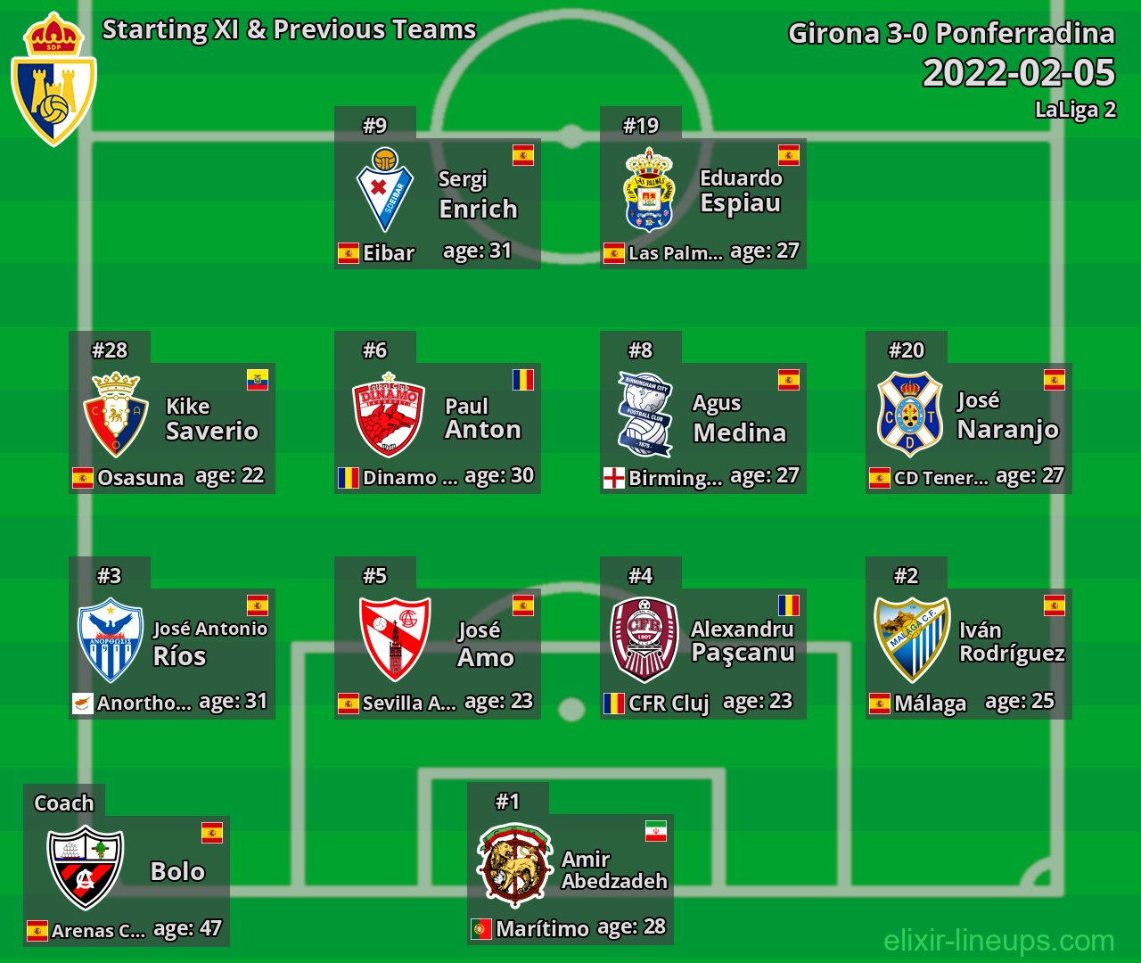 Ponferradina Starting XI & Previous Teams 2022-02-05
