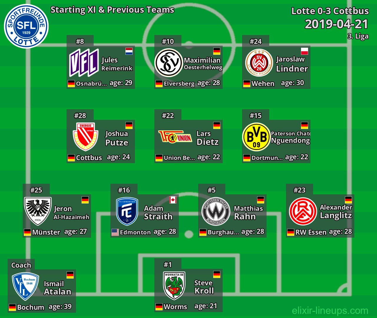 Lotte Starting XI & Previous Teams 2019-04-21