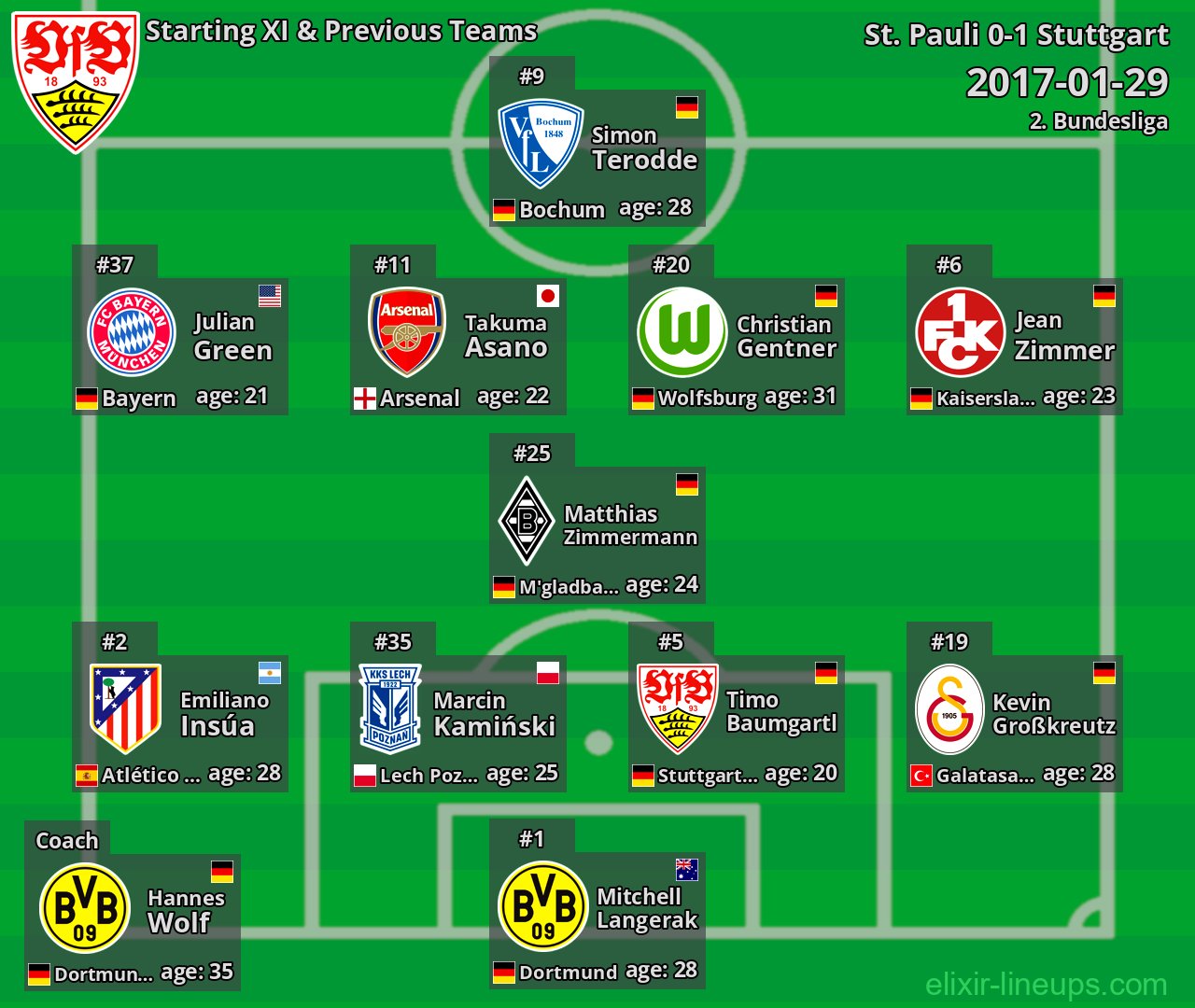 Stuttgart Starting XI & Previous Teams 2017-01-29